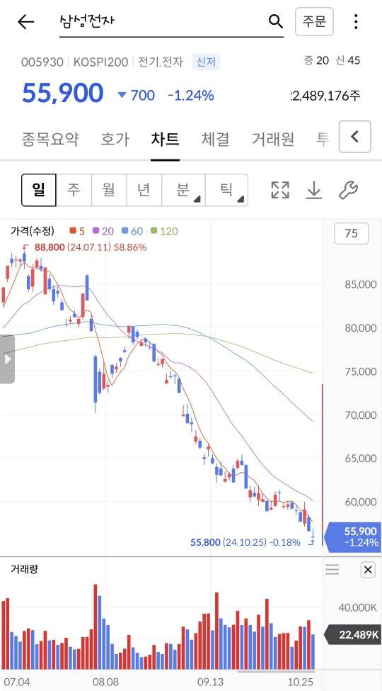 주식할때 제일 멘탈 갈리는 상황.jpg | 인스티즈