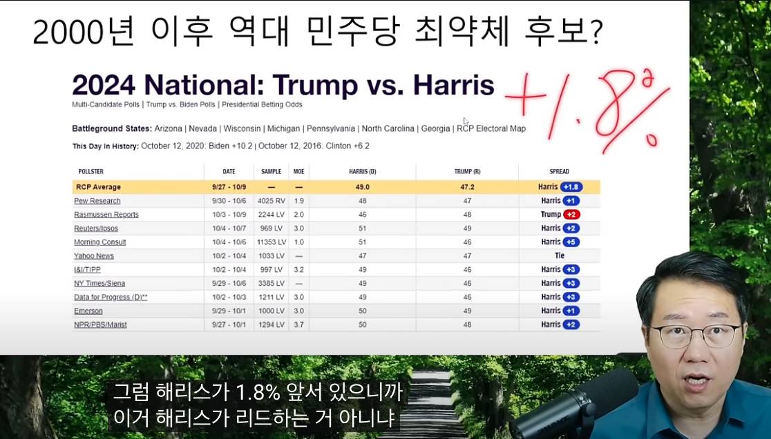 실제 미국 대선 판세와 다르게 말하는 한국 언론.jpg | 인스티즈