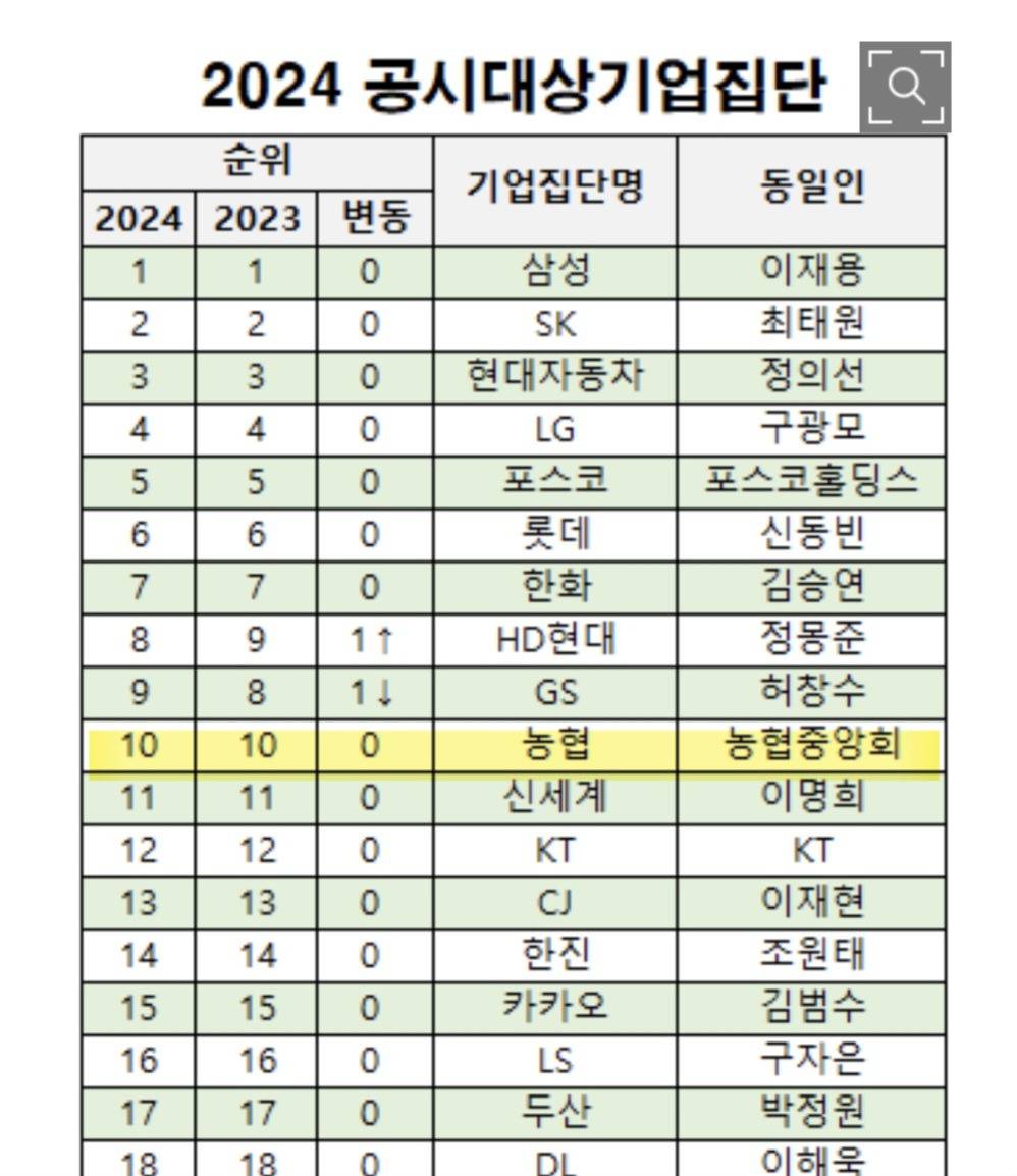 단체로 뽕차있는 하이브 직원들 .blind | 인스티즈