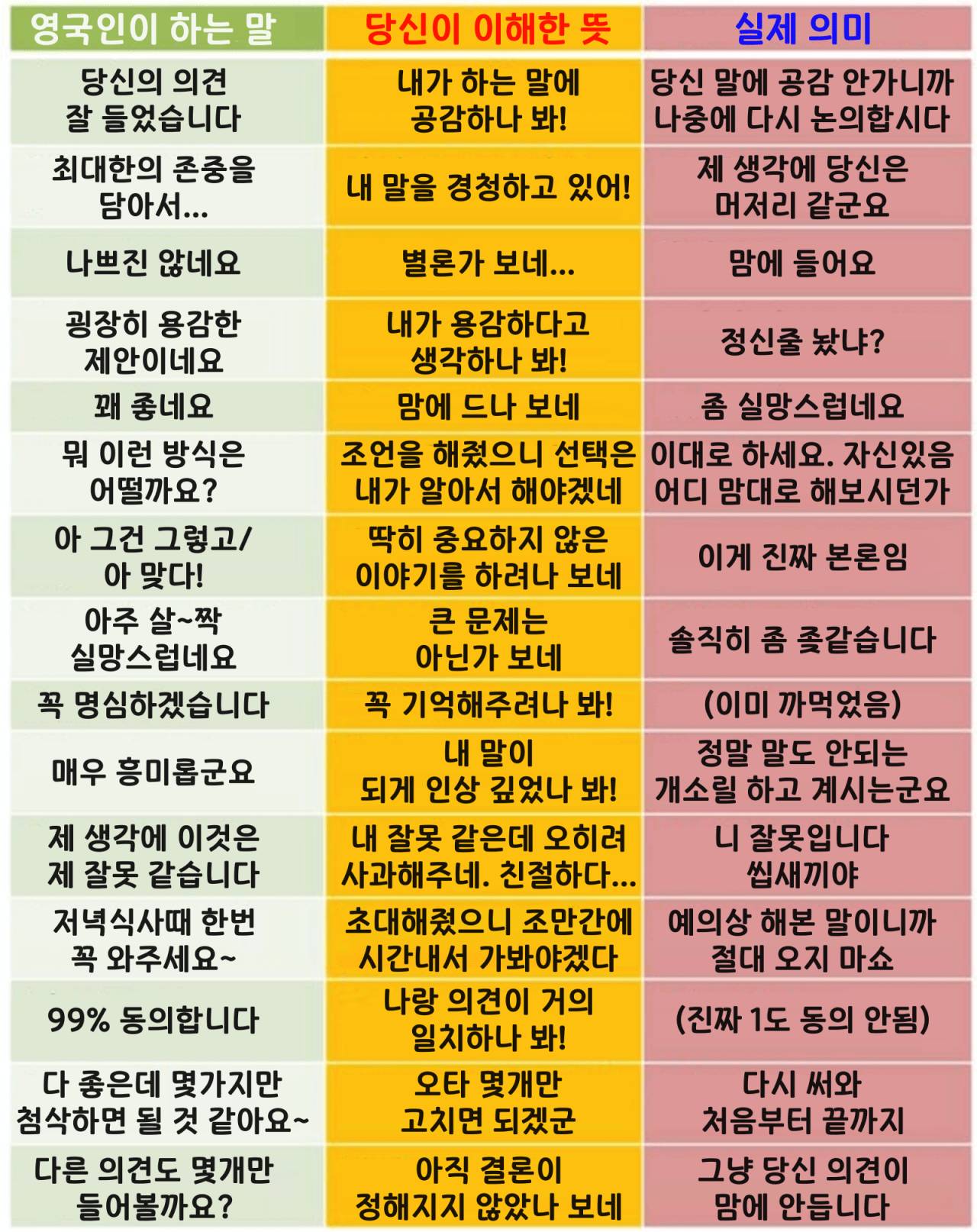 영국사람들이 하는 말의 진짜 의미 | 인스티즈