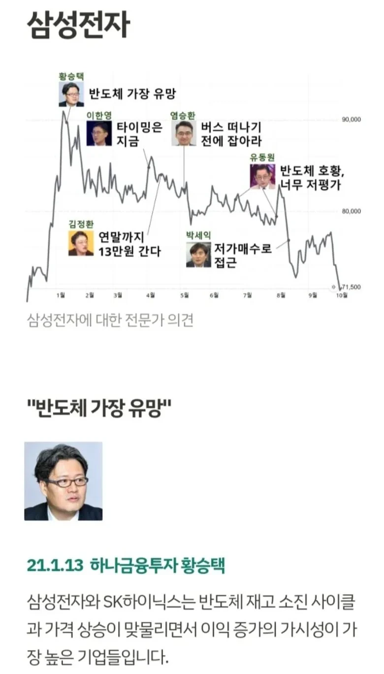 한국 최고 주식 전문가들의 삼성전자 주가 예측 | 인스티즈