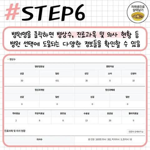 동네에서 진료 잘하는 병원 찾는 방법.jpg | 인스티즈