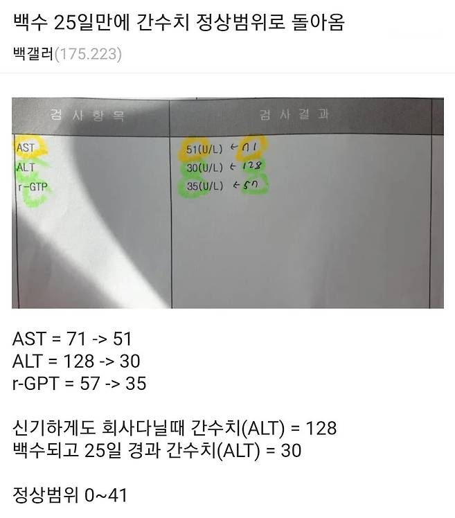 퇴사하고 25일이 지나자 몸에 변화가 찾아옴 | 인스티즈