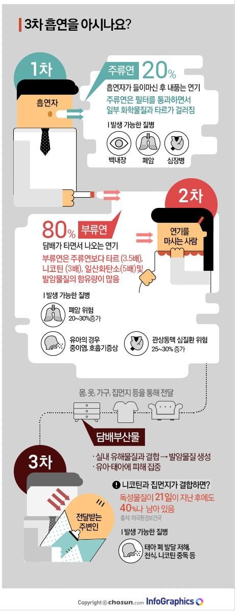 비흡연자들은 사실 공짜로 담배피는 중 | 인스티즈