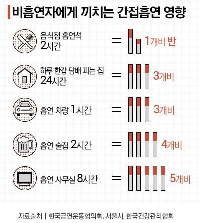 비흡연자들은 사실 공짜로 담배피는 중 | 인스티즈