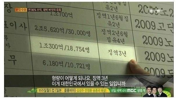 대한민국에 사기꾼이 끊이지 않는 이유 | 인스티즈