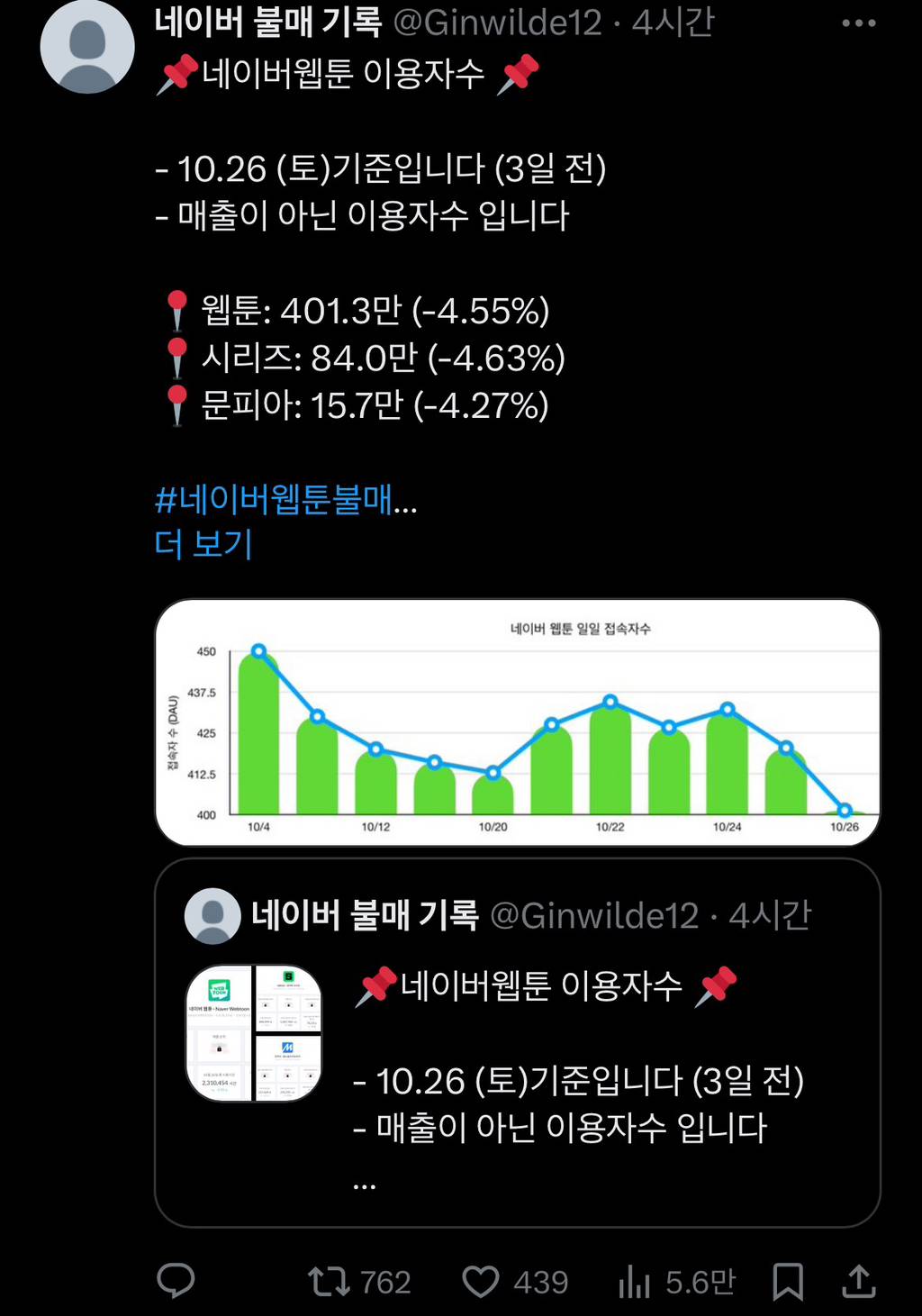 10월 26일자 네이버웹툰 접속자수☺️ | 인스티즈