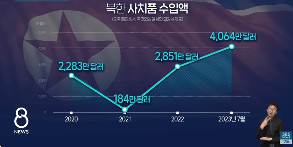 굶어죽는 사람 넘치는데 명품 휘감고 다니는 김정은 가족 | 인스티즈