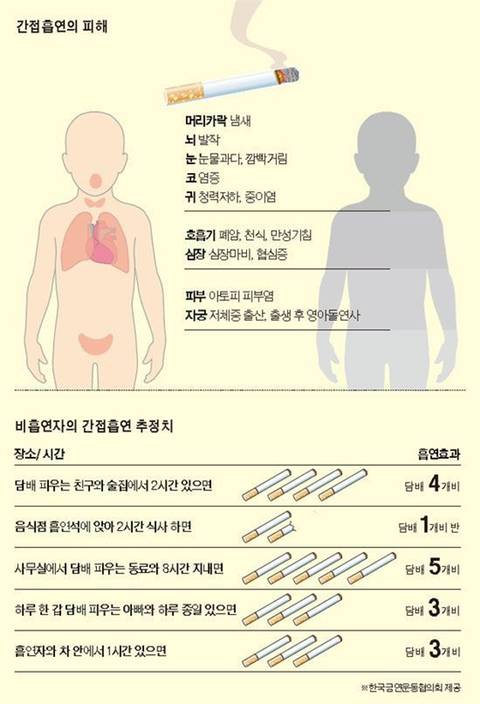 비흡연자들은 사실 공짜로 담배피는 중 | 인스티즈