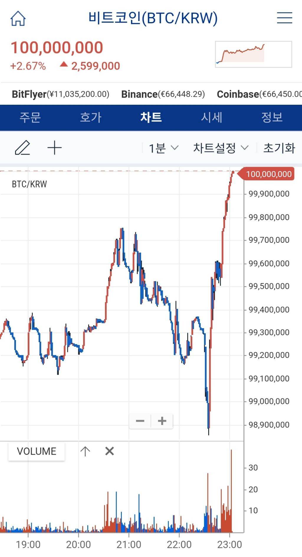 비트코인 근황.jpg | 인스티즈