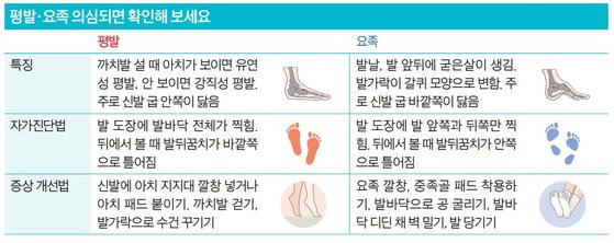 평발 심하다는 라이즈 앤톤 | 인스티즈