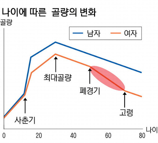 2030 여성들에게 진짜 급한 것 | 인스티즈