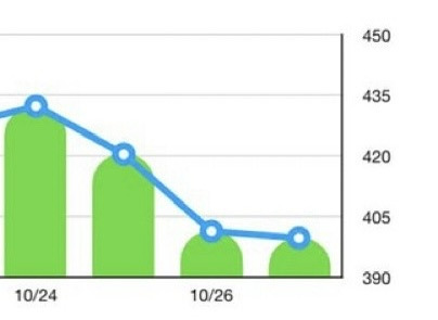 오늘자 네이버웹툰 이용자 수 400만 명 깨짐📉 | 인스티즈