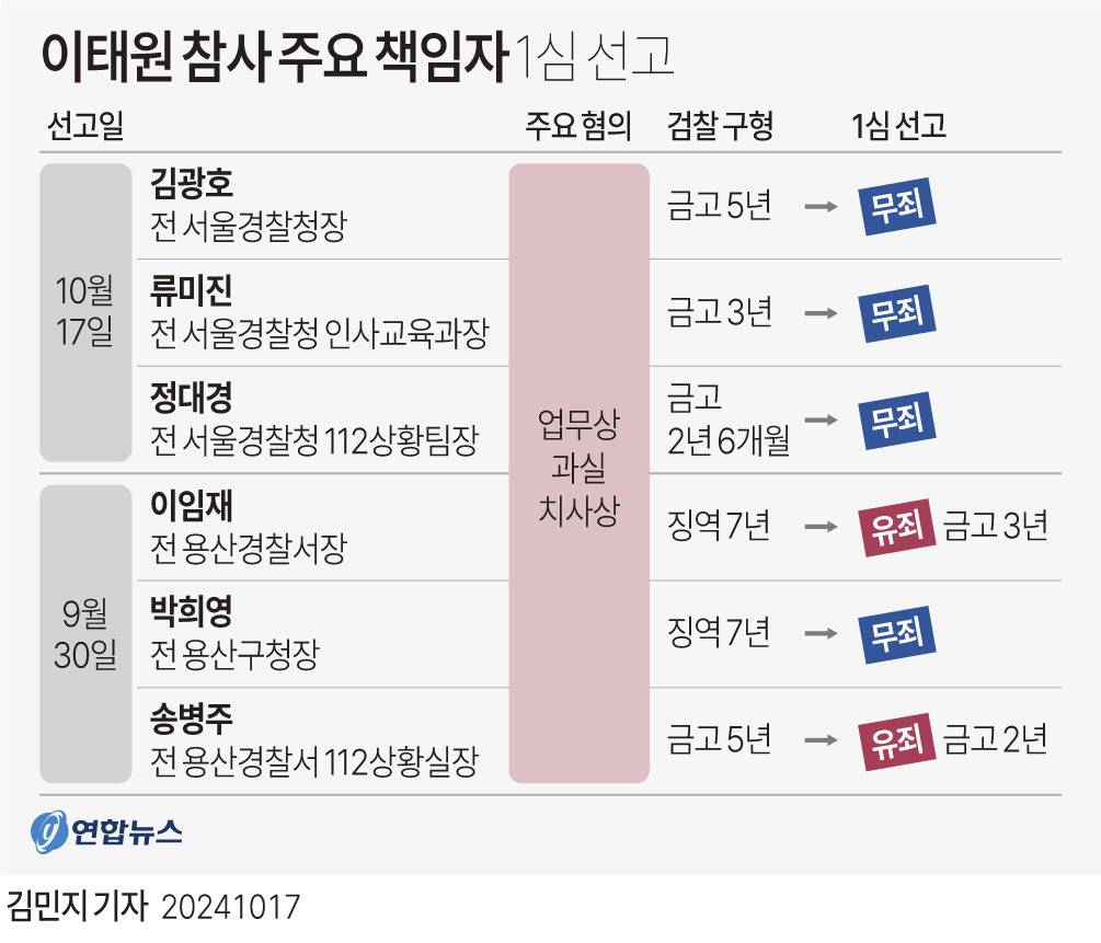 이태원 참사 주요 책임자 1심 선고 | 인스티즈