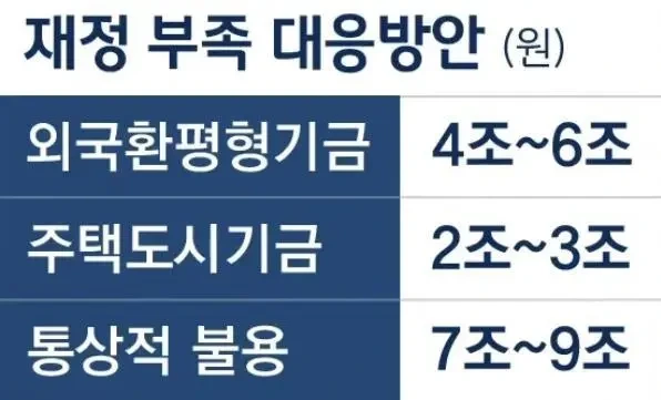 청약통장 10만원에서 25만원으로 올린 이유 | 인스티즈