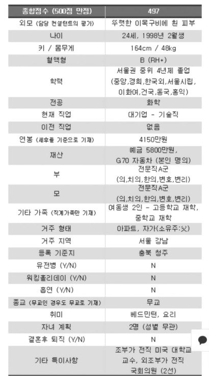 결혼정보회사에 가입한 24세 여성 | 인스티즈