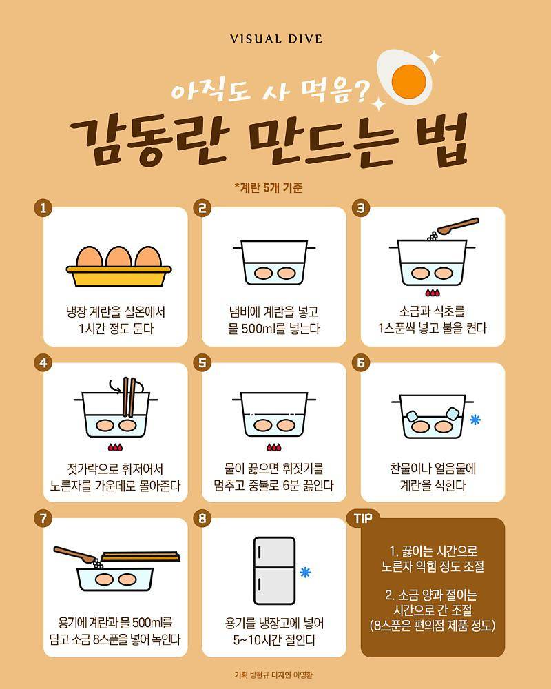 집에서 감동란 만드는 법.jpg | 인스티즈