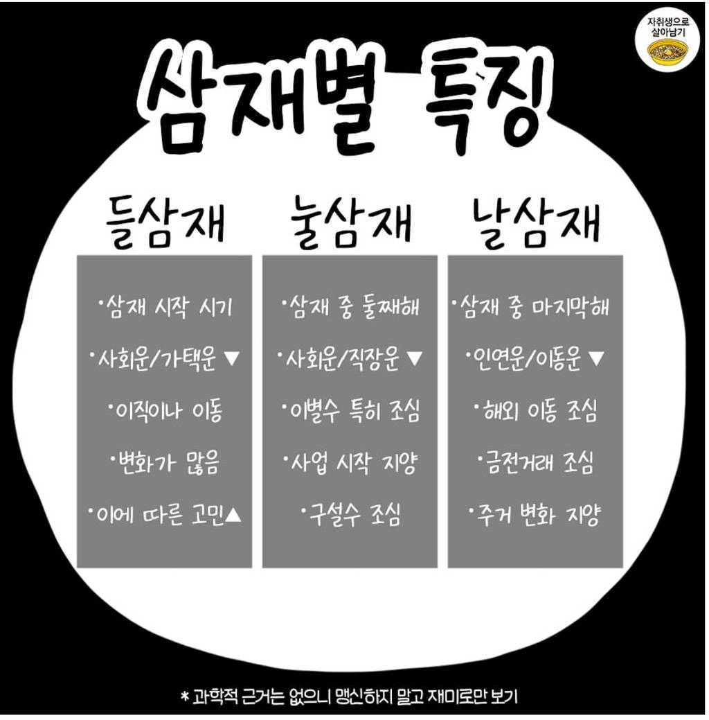 2025년에 삼재라는 띠 3개.jog | 인스티즈