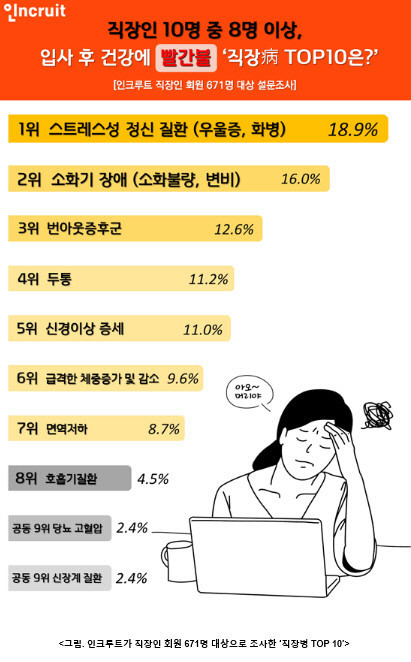 의도치않게 취준-직장인 굴레 돌고있는 사람들 | 인스티즈