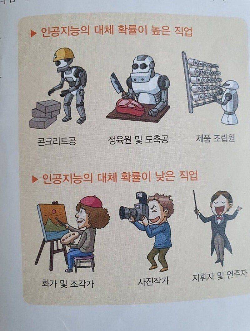 완전히 빗나간 인공지능 직업 대체 예측 | 인스티즈