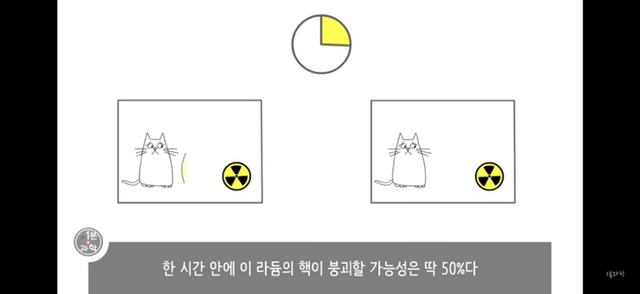 아 정말 재밌는데 한번만 봐봐 우리가 운 좋게 살아있는 과학적 이유 (개소름주의) | 인스티즈