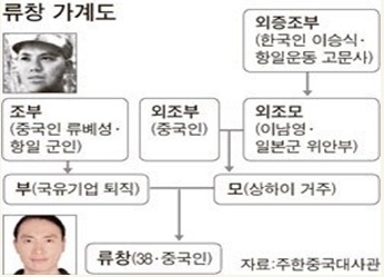 야스쿠니 신사에 방화하고 한국어로 글 남긴 중국인 | 인스티즈