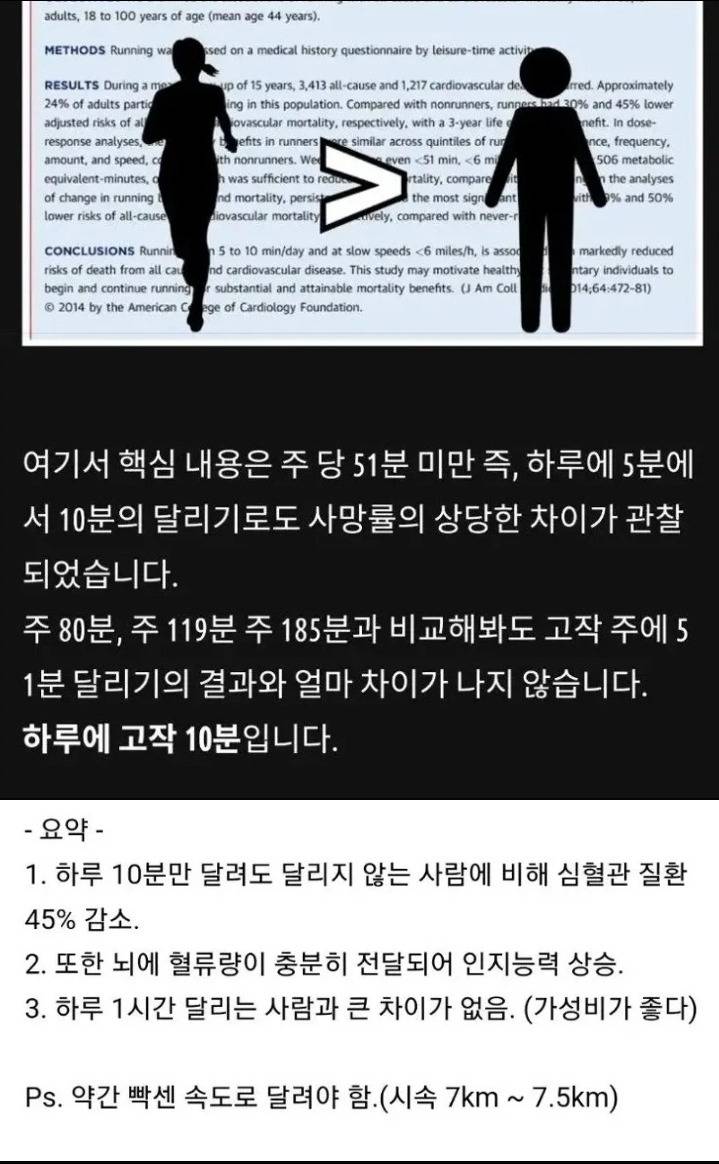 하루 10분 달리기의 효과 | 인스티즈