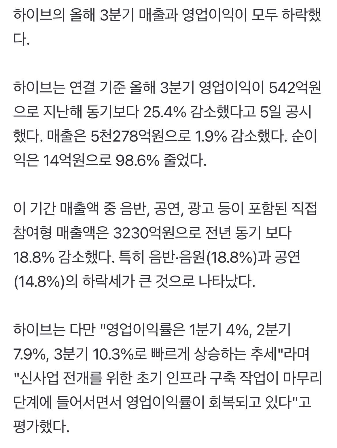 '엔터사 최초 대기업' 하이브, 이렇게 무너지나...순이익 98.6% 감소 | 인스티즈