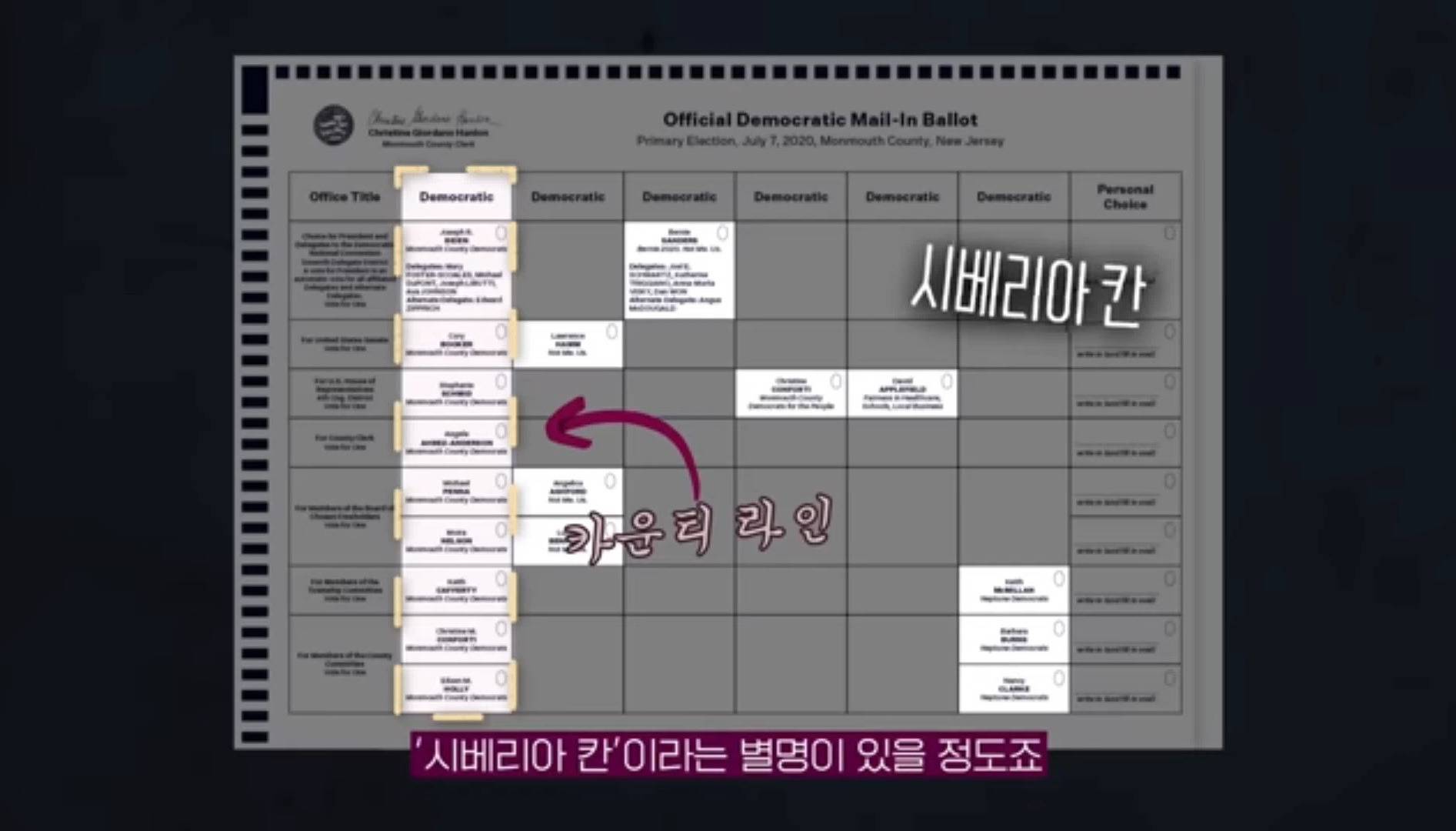 미국의 정치기계를 무너뜨리고 있다는 한국계 의원 | 인스티즈