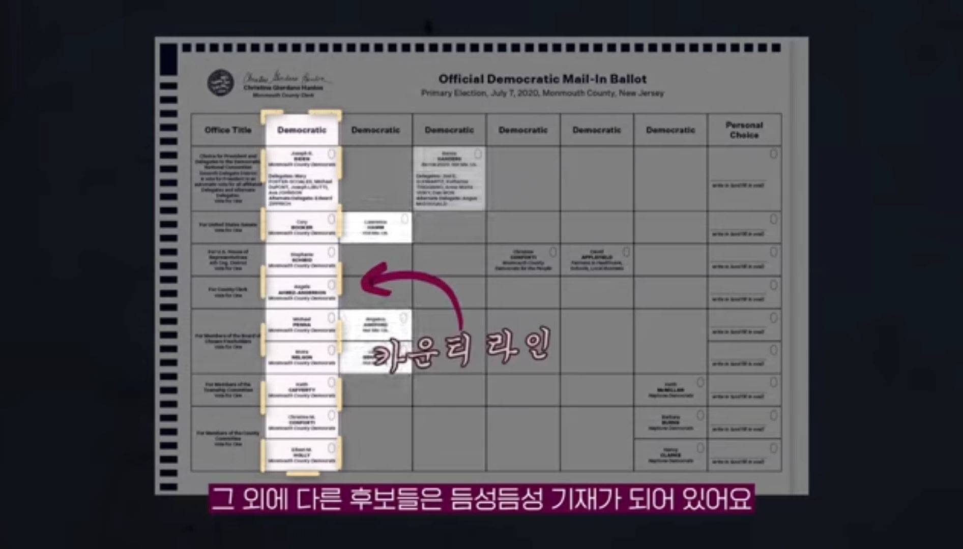 미국의 정치기계를 무너뜨리고 있다는 한국계 의원 | 인스티즈