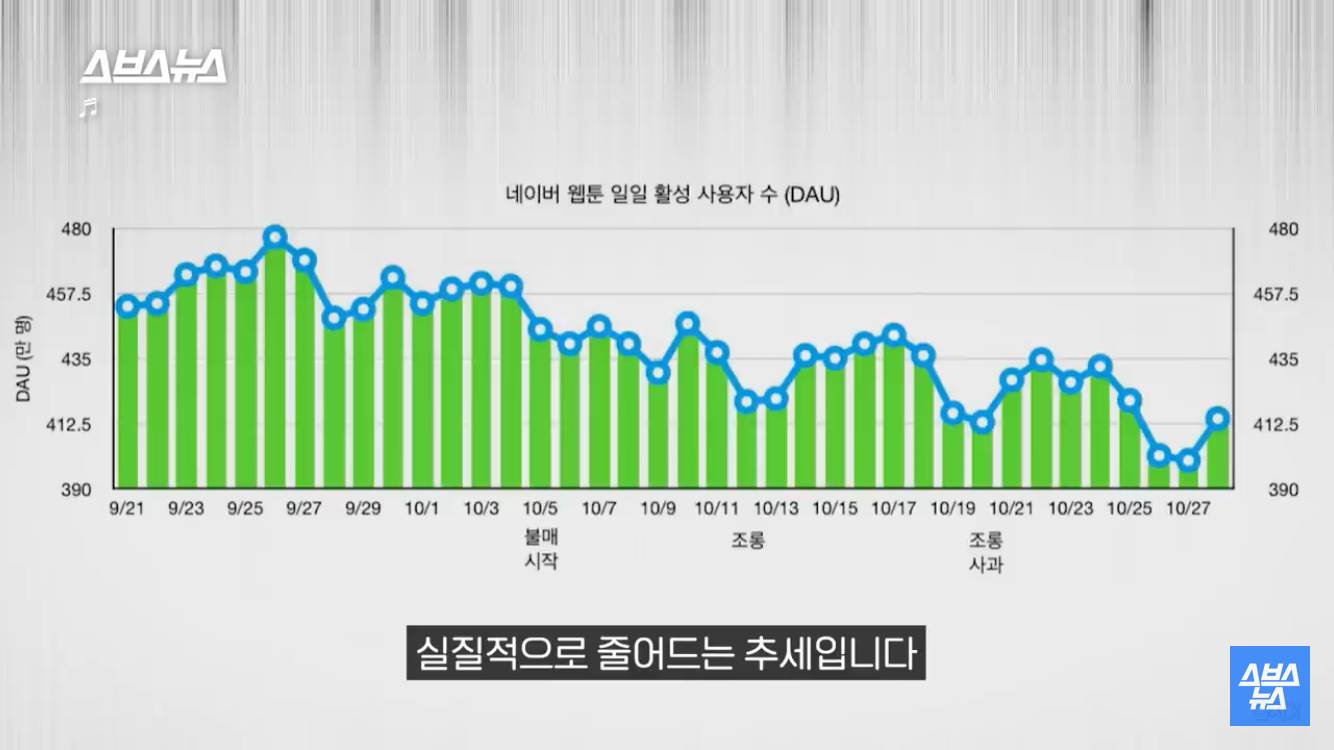 ''이 대체 뭔데? 네이버웹툰 논란 총정리 / 스브스뉴스 | 인스티즈