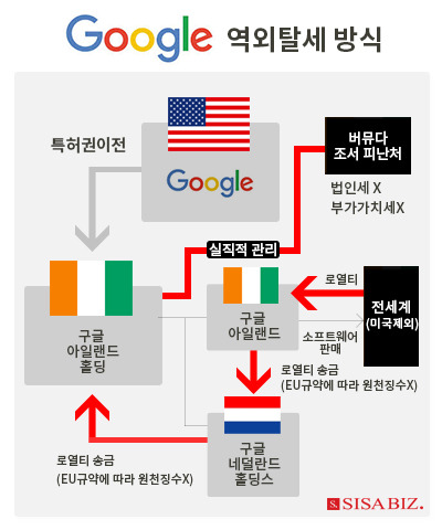 유튜브 이민자 색출하는 구글이 어이없는 이유 | 인스티즈