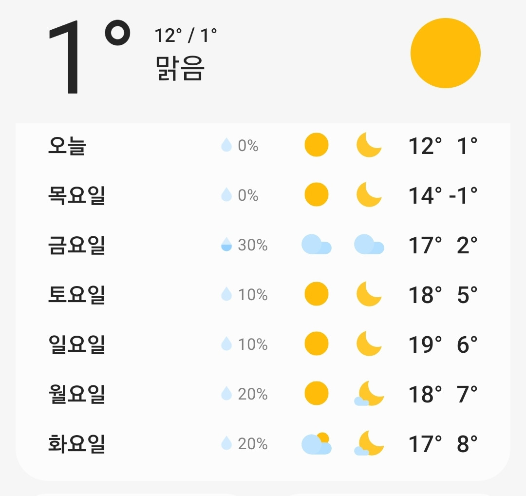 다음 주 날씨 어이없음 | 인스티즈