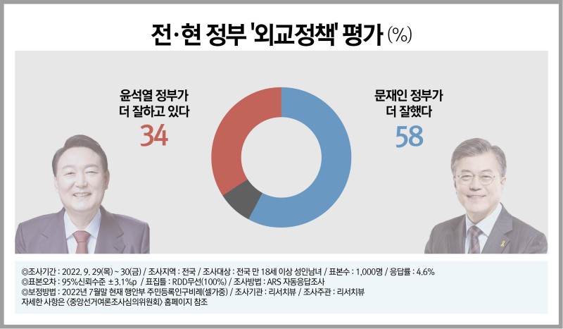 윤 대통령, 문재인 정부 겨냥 "반국가세력…내가 외교 격상시켜” | 인스티즈