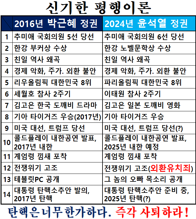 2016-2024 신기한 평행이론 | 인스티즈