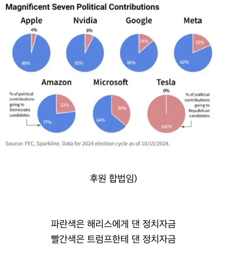 트럼프 : 2000억 쓴 머스크, 미국에서 가장 중요한 사람 | 인스티즈