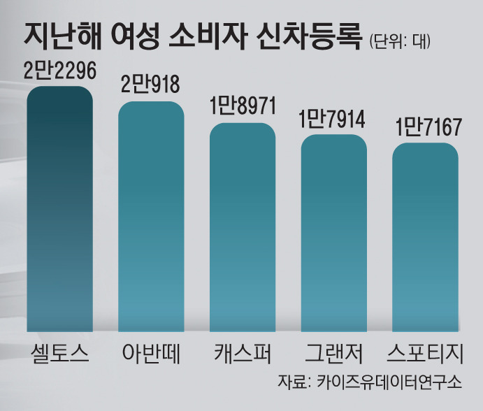 작년에 여성들이 제일 많이 산 자동차 순위 | 인스티즈