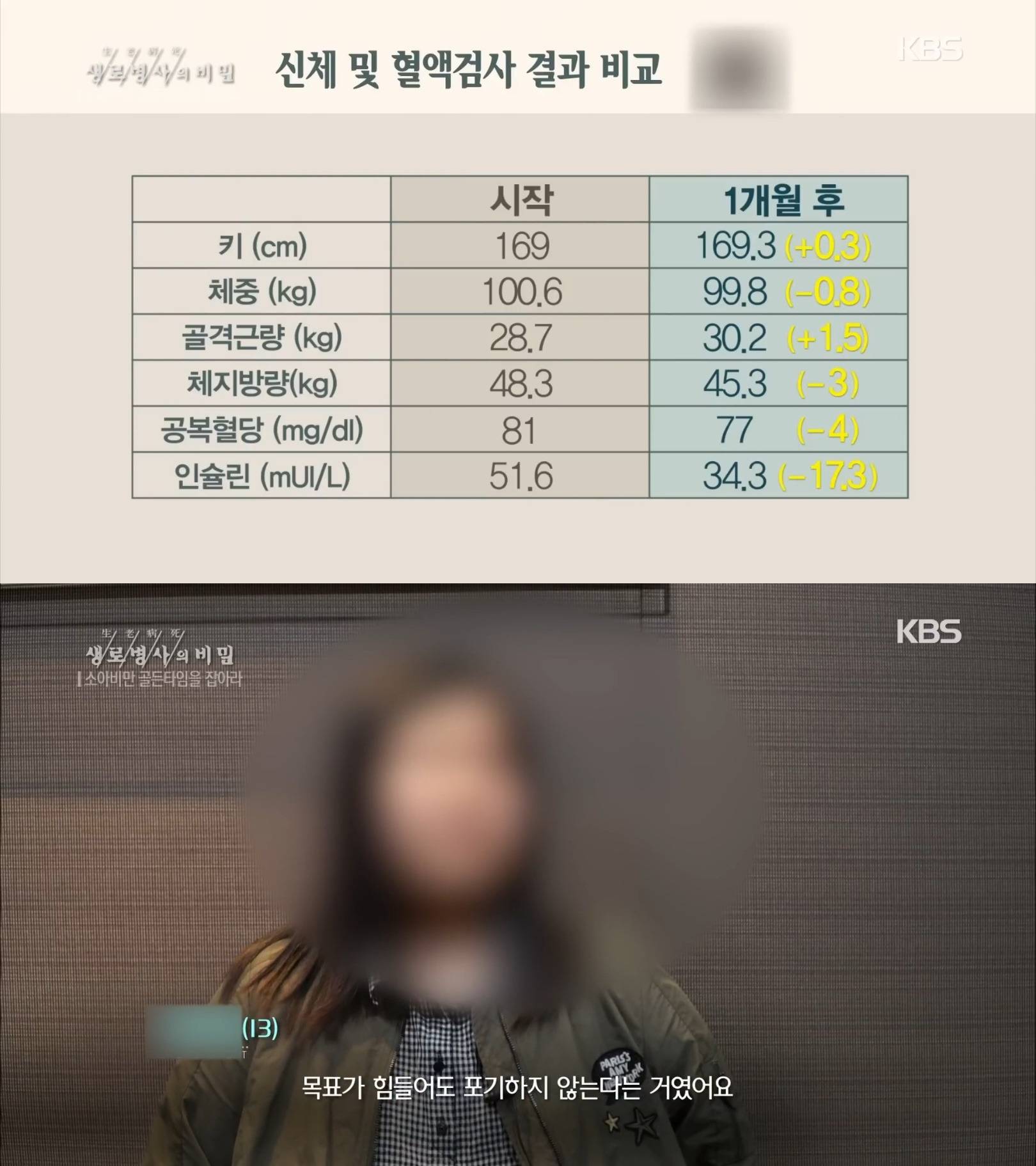 부모님의 맞벌이로 혼자 있는 시간이 많아지면서 소아 비만이 된 13살 소녀...jpg | 인스티즈