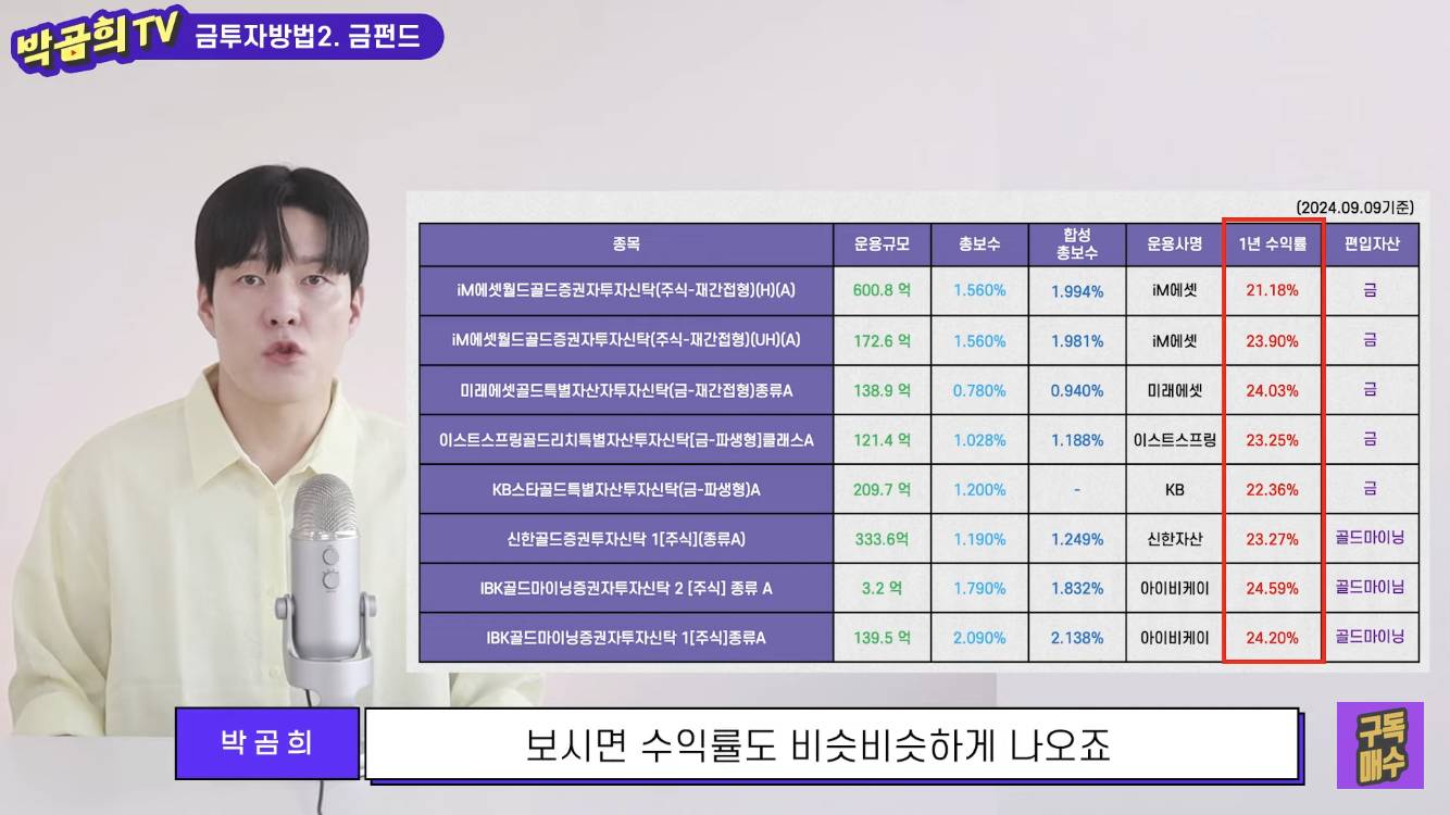 ₩금값이 이미 올라 늦은 감이 있지만 그래도 알아두기₩금투자 방법 6가지 총 정리-1 | 인스티즈