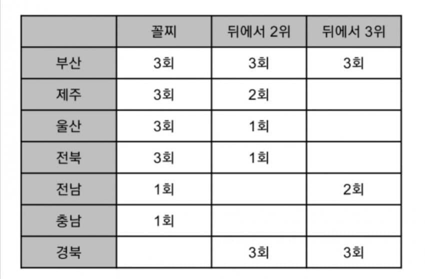 "부산운전 너무 위험해" VS "ㄴㄴ실제로는 안전함"...뭐가 진실일까?. 알아보자 | 인스티즈