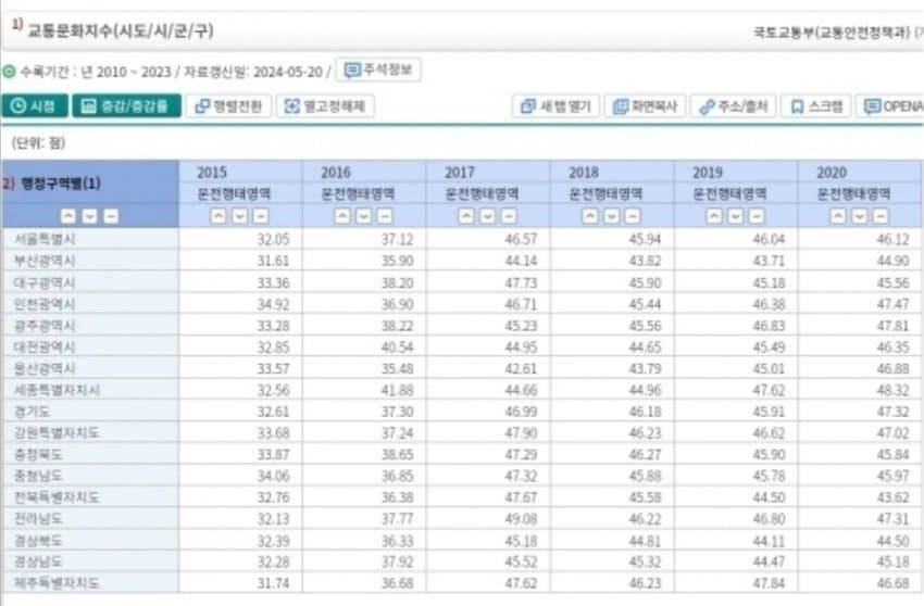 "부산운전 너무 위험해" VS "ㄴㄴ실제로는 안전함"...뭐가 진실일까?. 알아보자 | 인스티즈