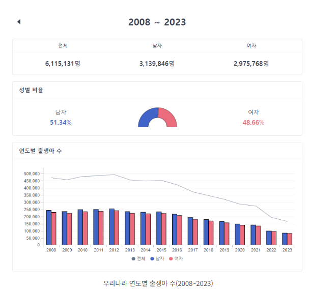 개명 예정자들의 모임 | 인스티즈