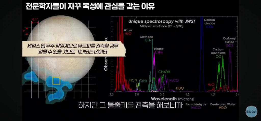 과학 기술의 시작과 끝은 결국 문학에서 탄생한다 | 인스티즈