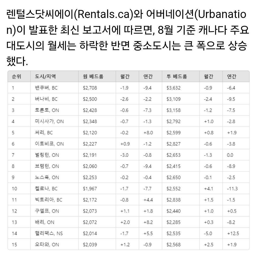 한국 태어나는것만으로 세계 상위 10% 인 이유...jpg | 인스티즈