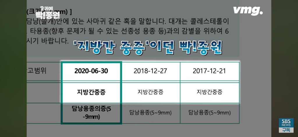 10년동안 살 못 빼던 기자가 요요없이 -40kg 뺀 방법 | 인스티즈