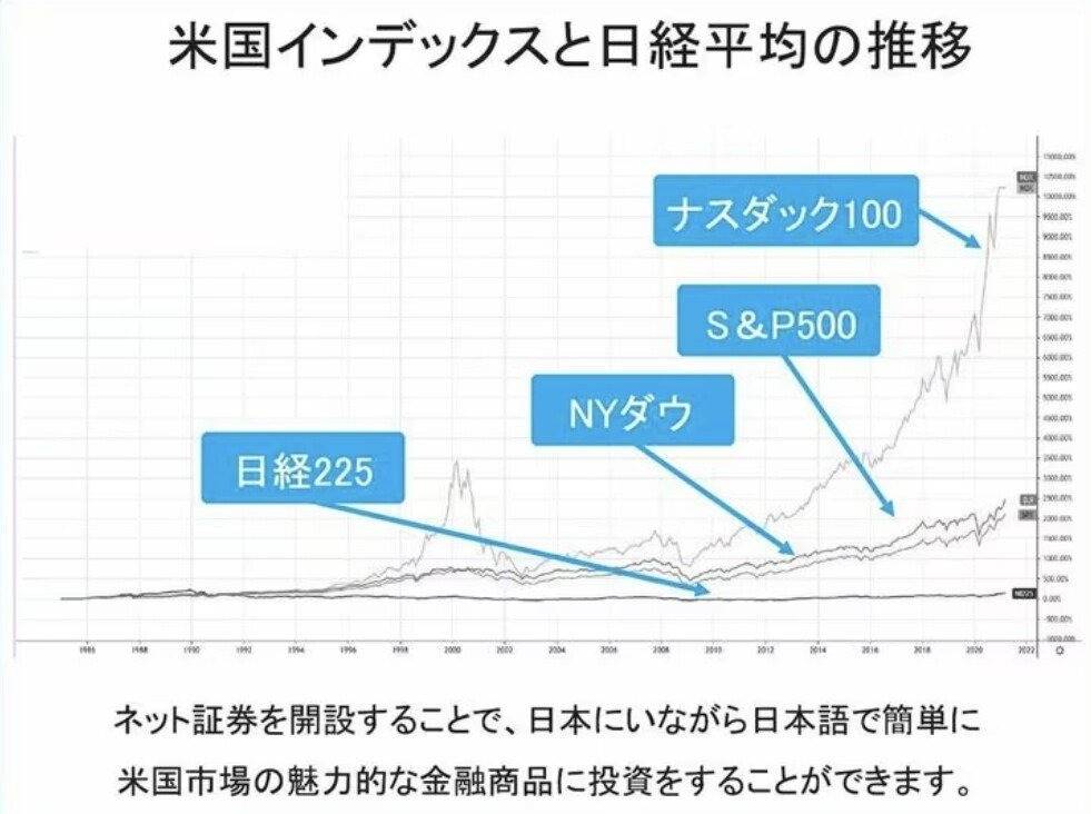 전세계 투자자들이 미장 투자하는 이유...jpg | 인스티즈