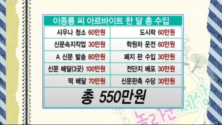 암병동 환자들의 예외없이 놀랍도록 일치하는 단 하나의 공통점 | 인스티즈