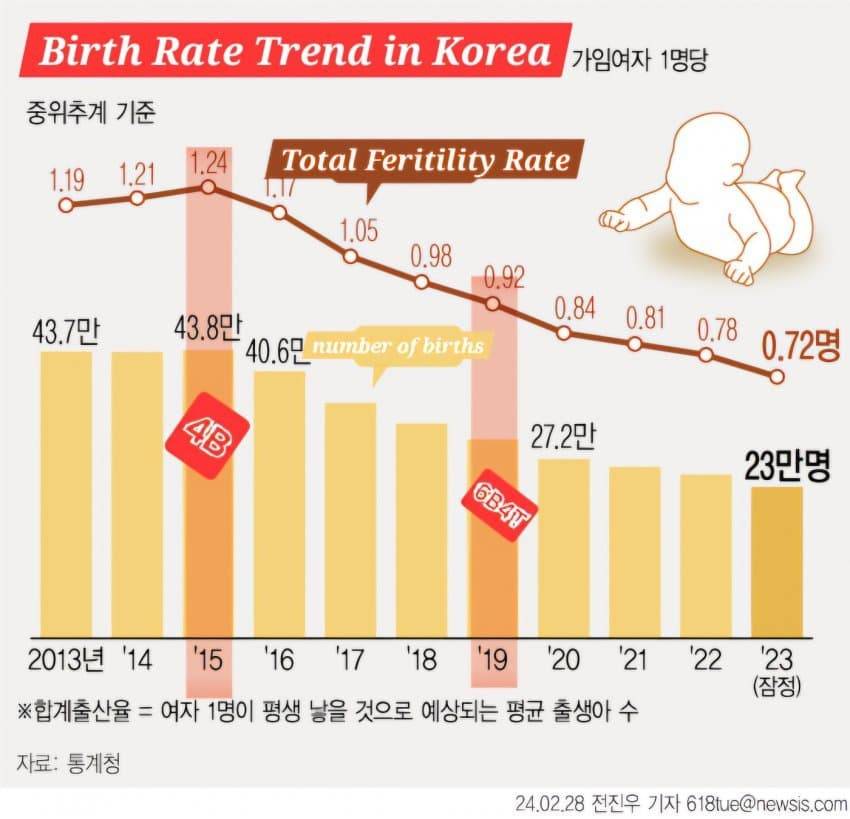 겨울이라고 4B에 대고 엉따 시전하는 기혼 | 인스티즈