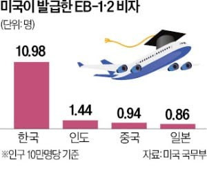 돈있고 머리 좋은 사람들 한국 탈출 중 | 인스티즈