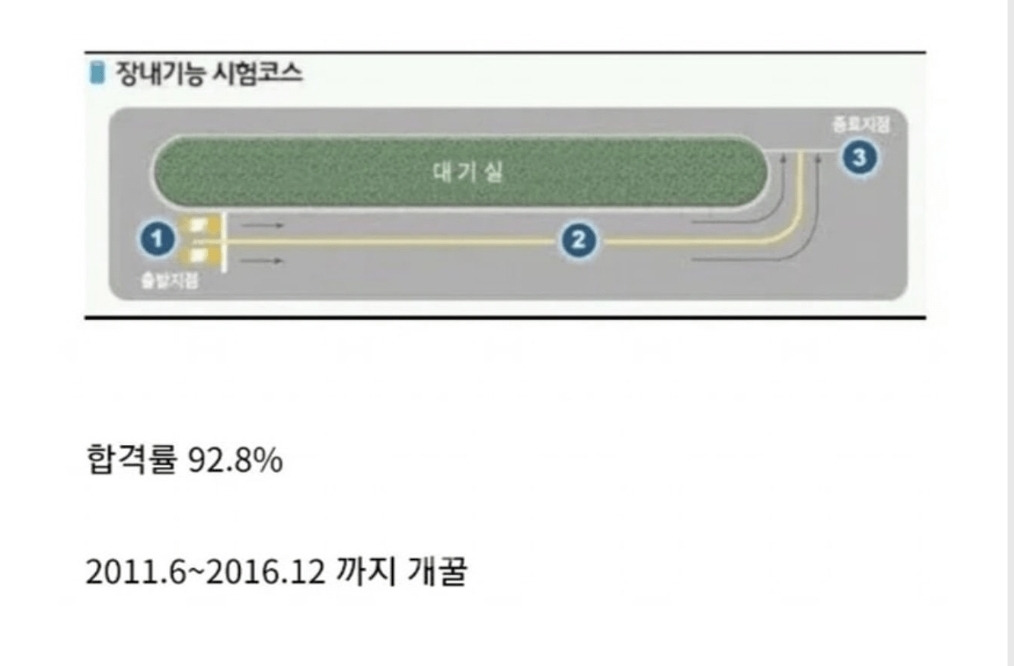 합격률 92.8% 전설의 시험 | 인스티즈